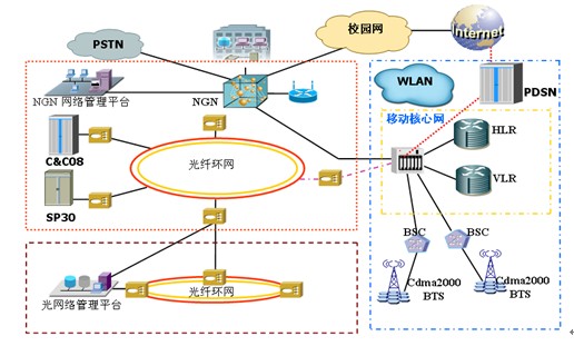 典型案例中高职衔接人才培养模式