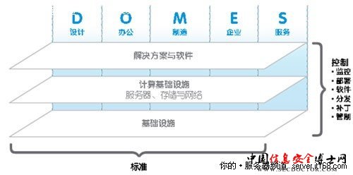 现身说法 英特尔给力云计算与企业安全
