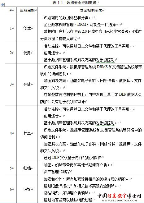 云计算数据与信息安全防护