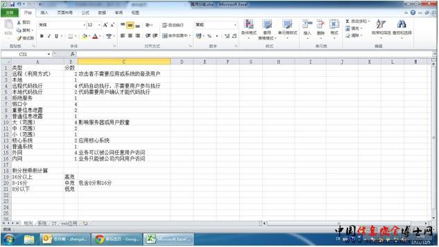 浅谈企业漏洞收集平台建设