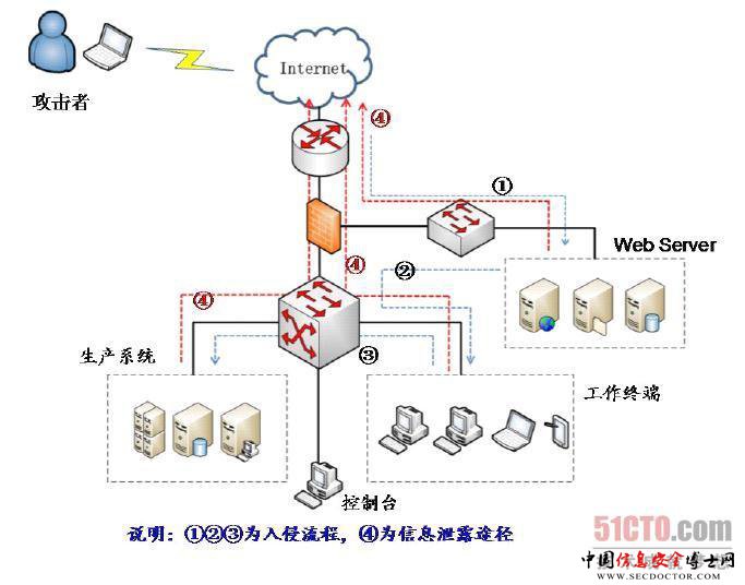 APT攻击防范的四大策略