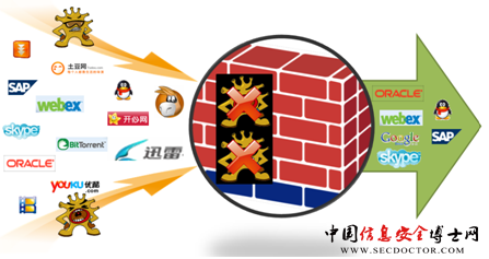 防火墙在电子商务安全中扮演了怎样的角色？  第1张
