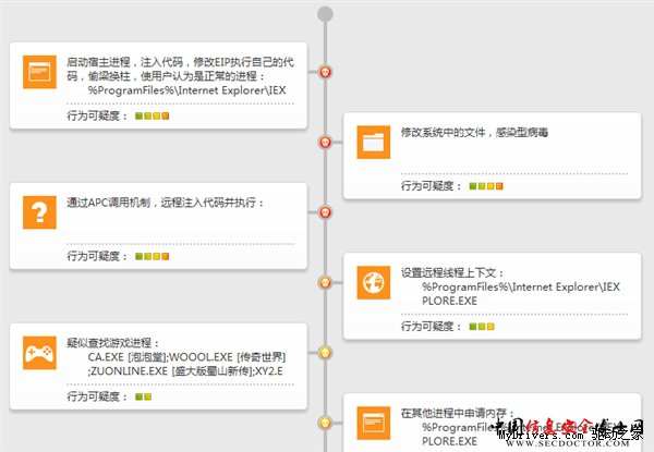 警惕!TP-LINK官网WDN4800驱动带毒