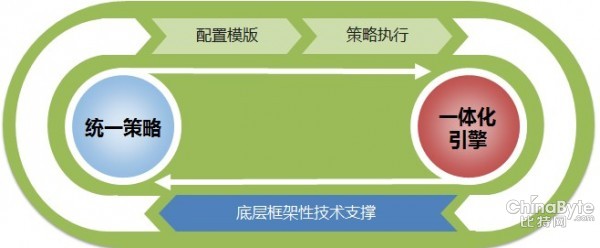 下一代防火墙 一体化让安全更易用