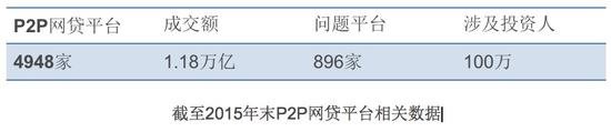 国内司空见惯的P2P“跑路” :美国不知为何物