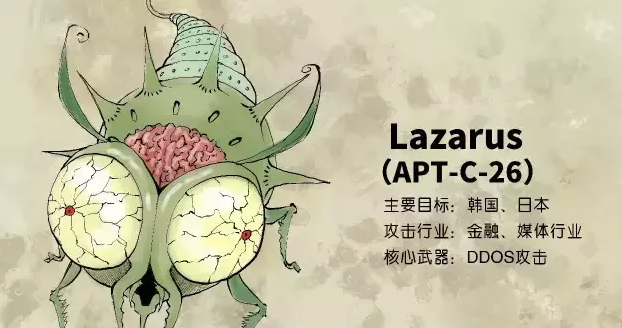 no.3:lazarus(apt-2-26)