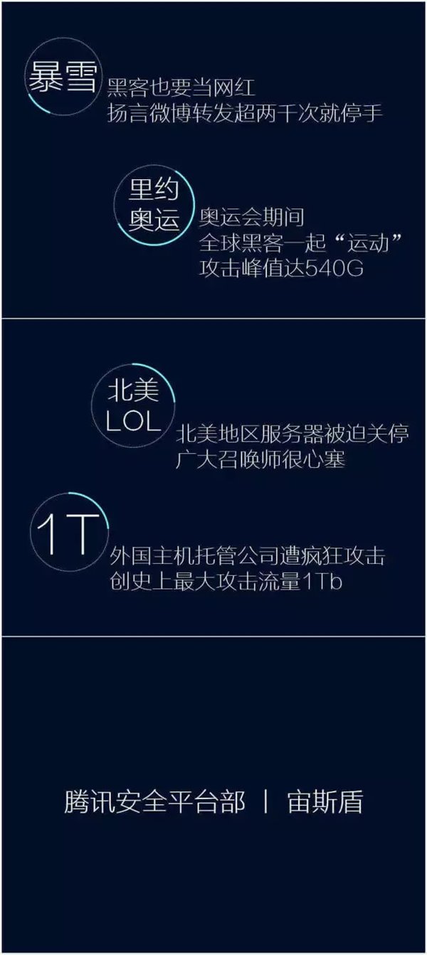 是什么让半个美国网络瘫痪?DDoS白皮书带你看真相