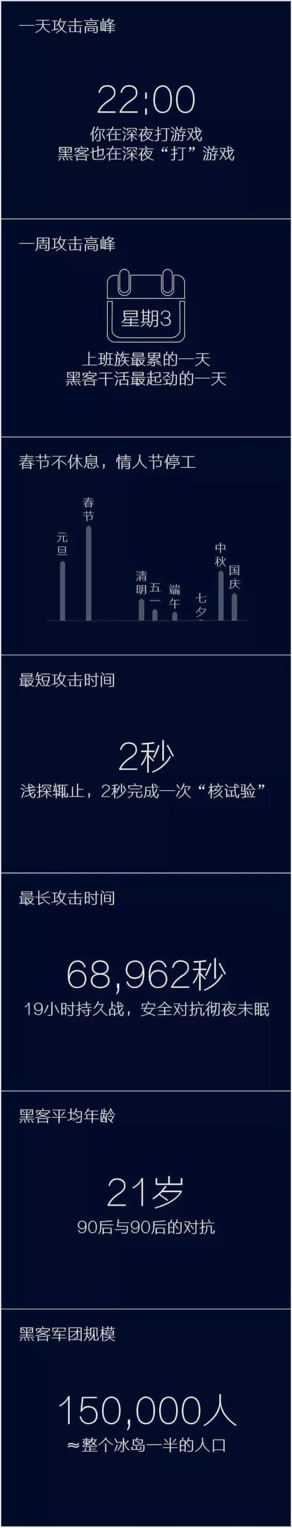 是什么让半个美国网络瘫痪?DDoS白皮书带你看真相