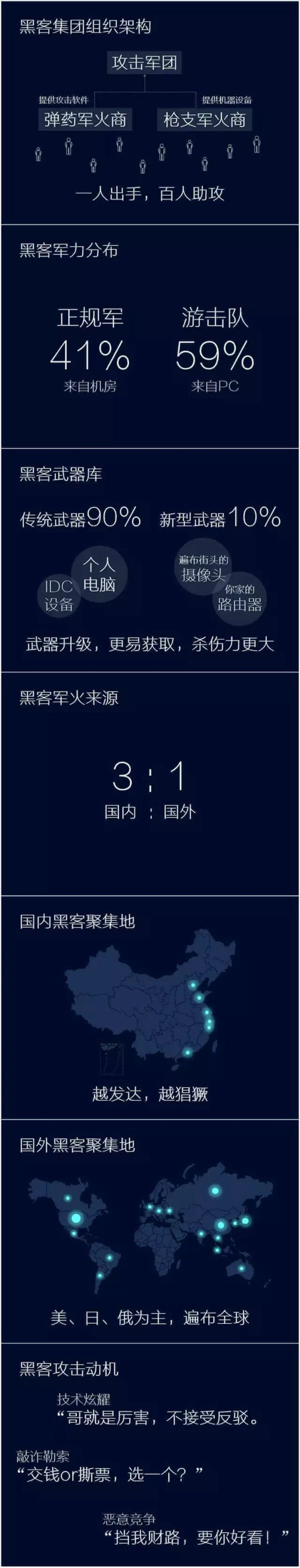 是什么让半个美国网络瘫痪?DDoS白皮书带你看真相
