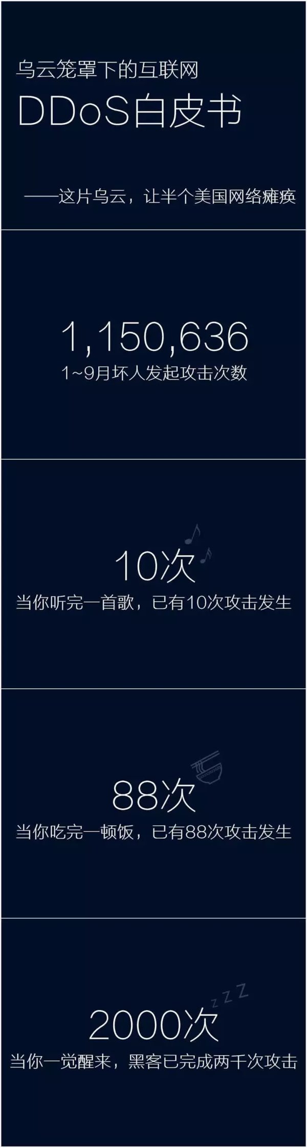 是什么让半个美国网络瘫痪?DDoS白皮书带你看真相