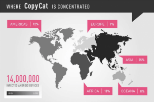 CopyCatȾȫ1400̨Android豸