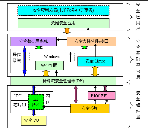 冯诺依曼计算机的什么原理_冯诺依曼计算机(3)